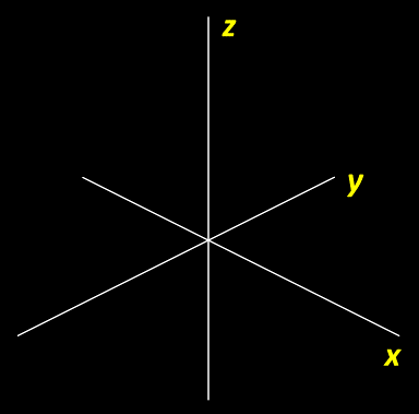 Coordinate System