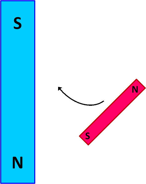 two magnets at angles